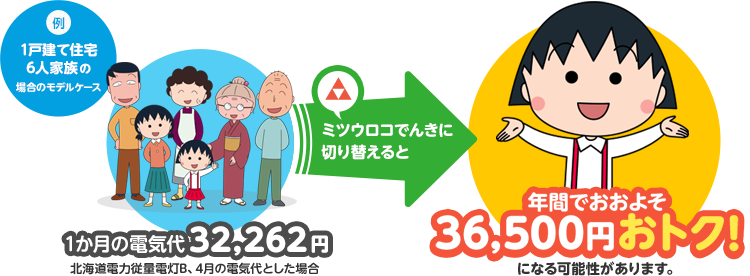 【例:1戸建て住宅6人家族の場合のモデルケース】1か月の電気代32,262円(北海道電力従量電灯B、4月の電気代とした場合) ミツウロコGEの電気に切り替えると→ 年間でおおよそ36,500円おトク!になる可能性があります。