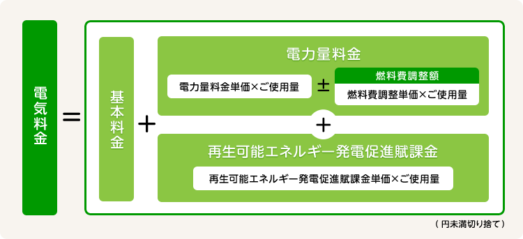 電気料金計算表